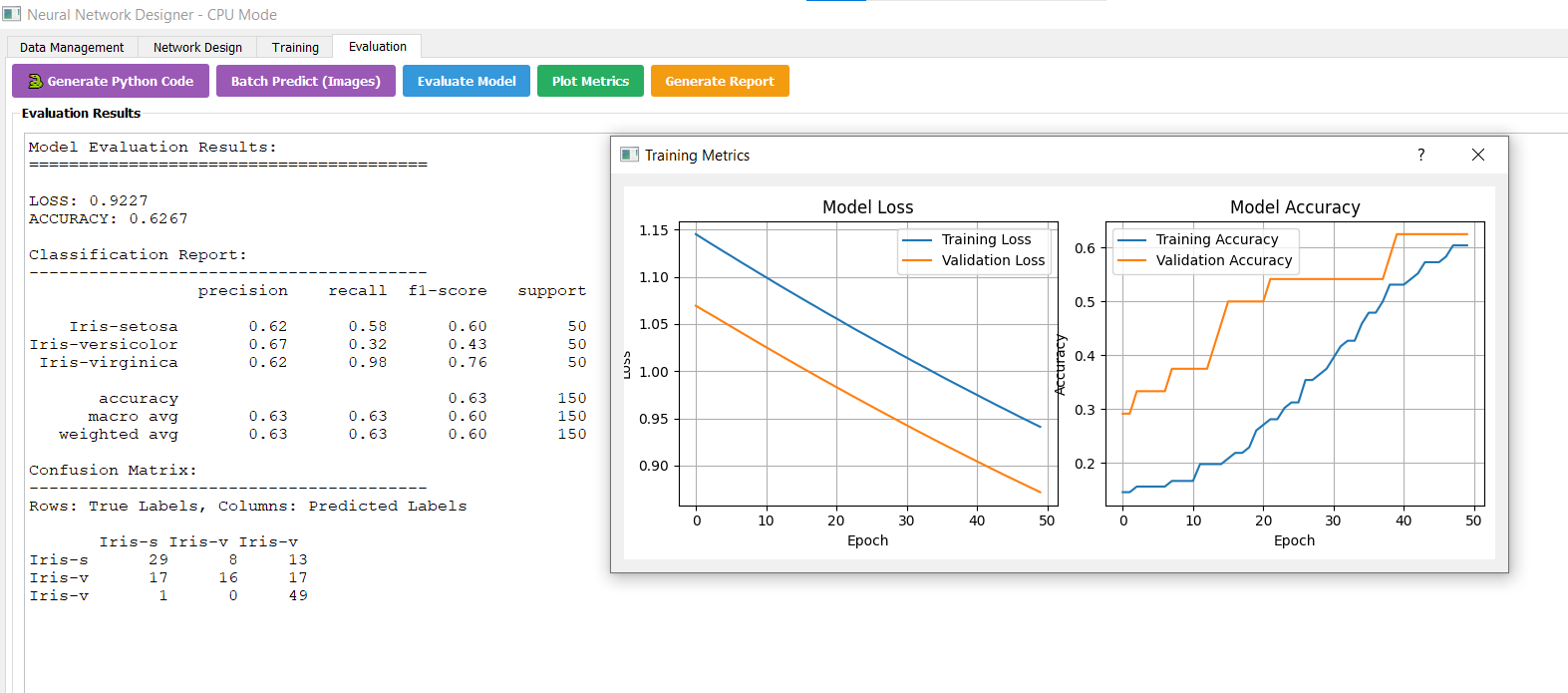 Evaluation results confusion matrix and report